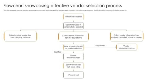 Vendor Selection Process Flowchart