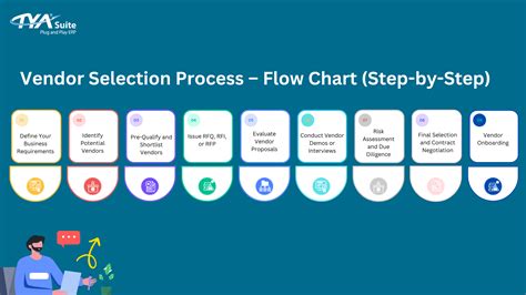 Vendor Selection and Power Needs