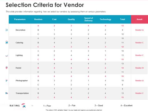 Vendor Selection and Restrictions