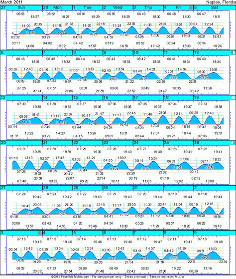 Venice Beach Florida Tide Chart