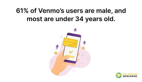 Venmo user gender percentage