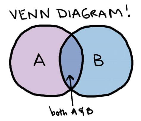 Diagram Cartoon