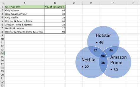 Venn Diagram Excel