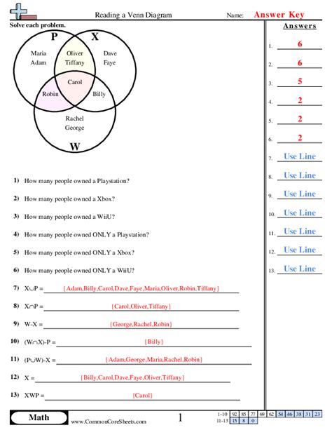 Venn Diagram Word Problems Worksheet | Education Template