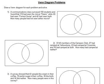 Venn Diagrams from Word Problems -- Problem solving by Sarah Millard