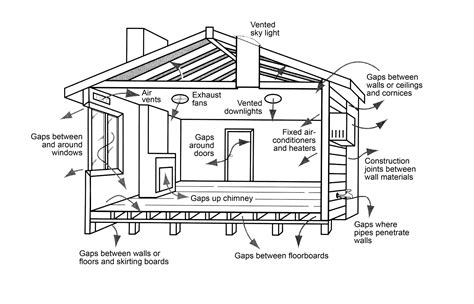 Ventilation