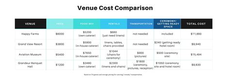 Venue Comparison Table
