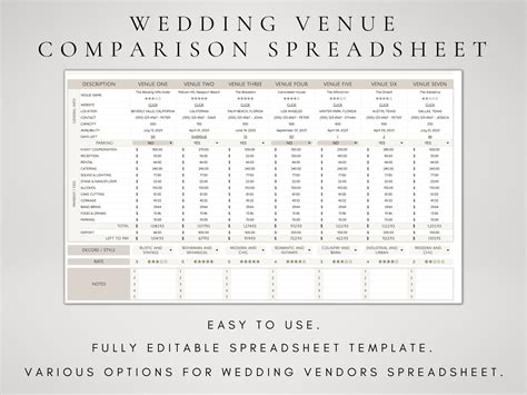 Venue pricing comparison