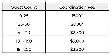 Venue pricing consultation