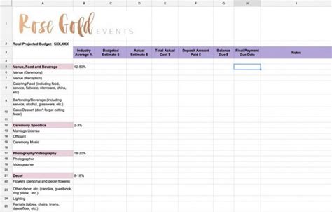 Venue pricing overtime fees