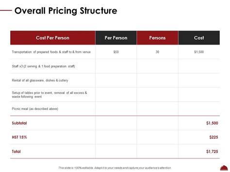 Venue pricing structure