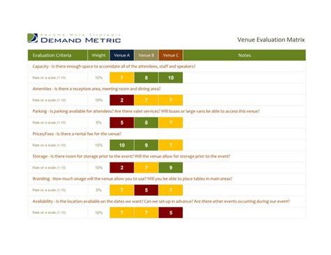 Venue tour technical evaluation