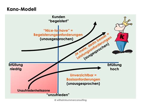 Verbesserung