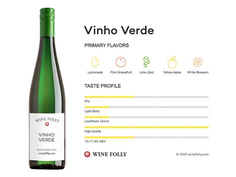 Verde Wine Tasting