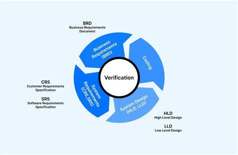 Verification Process: What You Need to Know