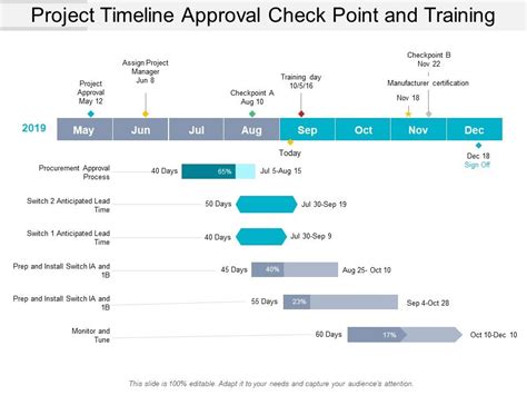Verification and Approval Timeline