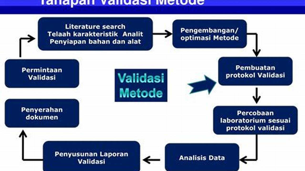 Verifikasi Dan Validasi, Cara