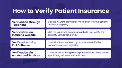 Verify Coverage and Authorization