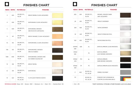 Verifying Color Codes and Finishes