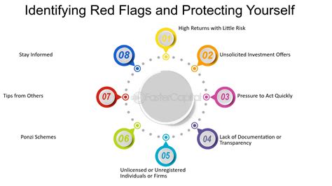 Verifying Legitimate Opportunities