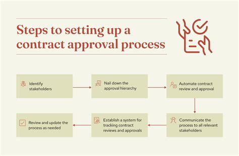 Verizon's Contract A Step-by-Step Guide for the Perplexed