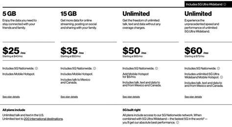 Verizon 5G Business Internet Plans and Pricing