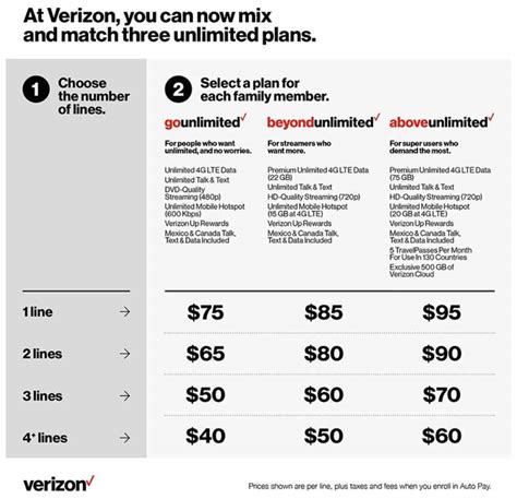 Verizon Business Data Only Plans