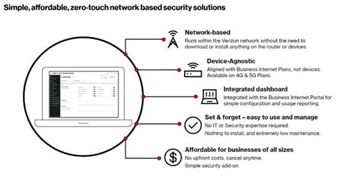 Verizon Business Security