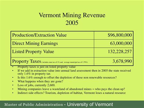 Vermont Department Of Revenue: Your Guide to Tax Compliance