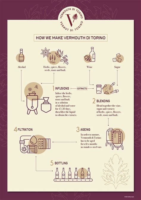 Vermouth Making Process