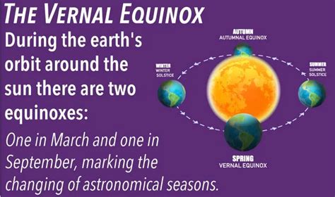 Vernal Equinox Image