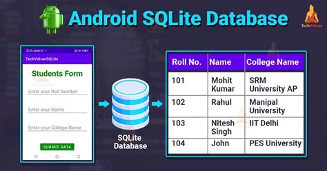 Version of SQLite used in Android