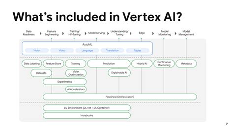 Vertex AI