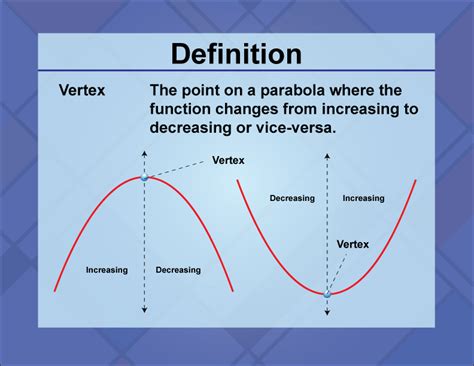 Unraveling the Mystery: Discovering the Essence of Vertex Definition in Mathematics