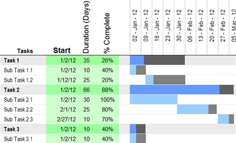 Vertex42 Gantt Chart Template
