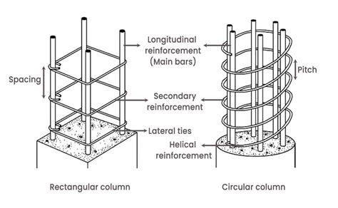 Vertical Column