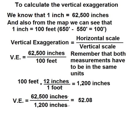 Vertical Exaggeration Calculator
