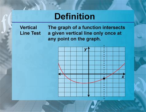 Understanding Vertical Line Test in Mathematics in 10 Easy Steps