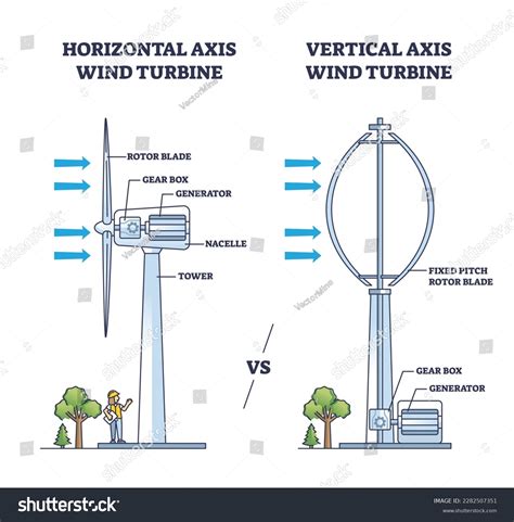 Vertical-axis wind turbine