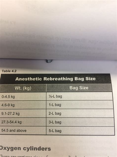 Veterinary Anesthesia Reservoir Bag Size Chart