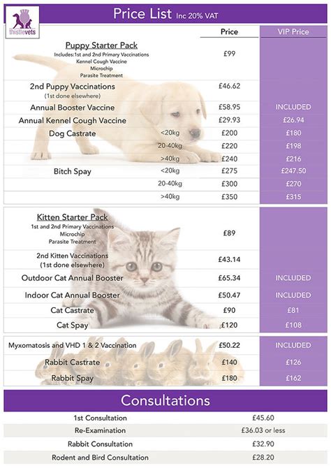Vets4pets Price List
