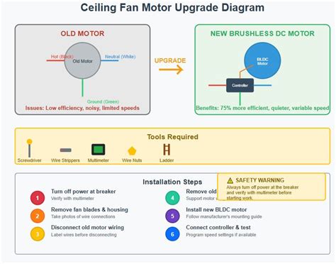 Vetting Your Local Repair Technician