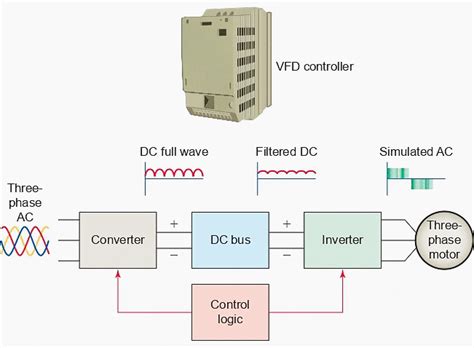Vfd Block Diagram