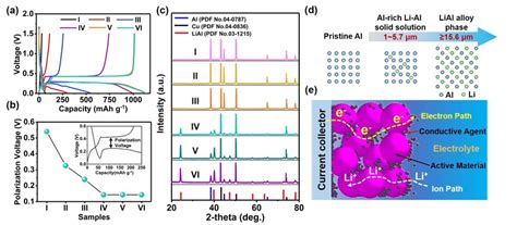 Vi and Powder’s Different Paths