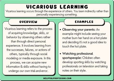 Unlocking the Power of Vicarious Learning: Understanding the Definition and Psychology Behind this Unique Educational Approach