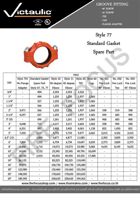 Victaulic Coupling Size Chart