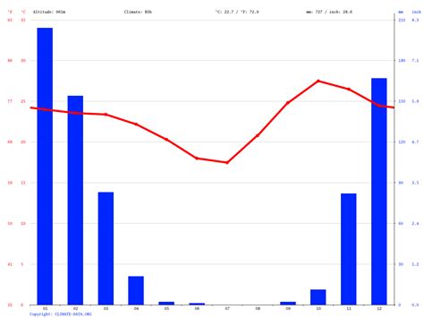Victoria Falls Weather