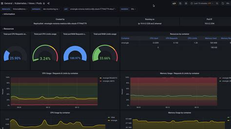 Victoria Metrics K8s Stack Helm Chart