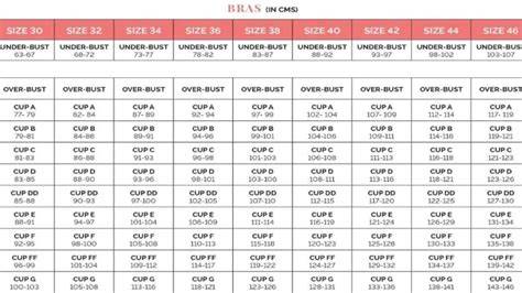 Victoria Secret Size Chart Bra