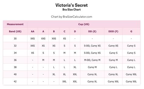 Victoria Secrets Bra Size Chart